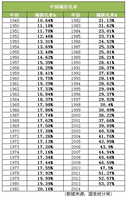 中国近十年人口统计_...钟声已经敲响,中国人口政策向哪去